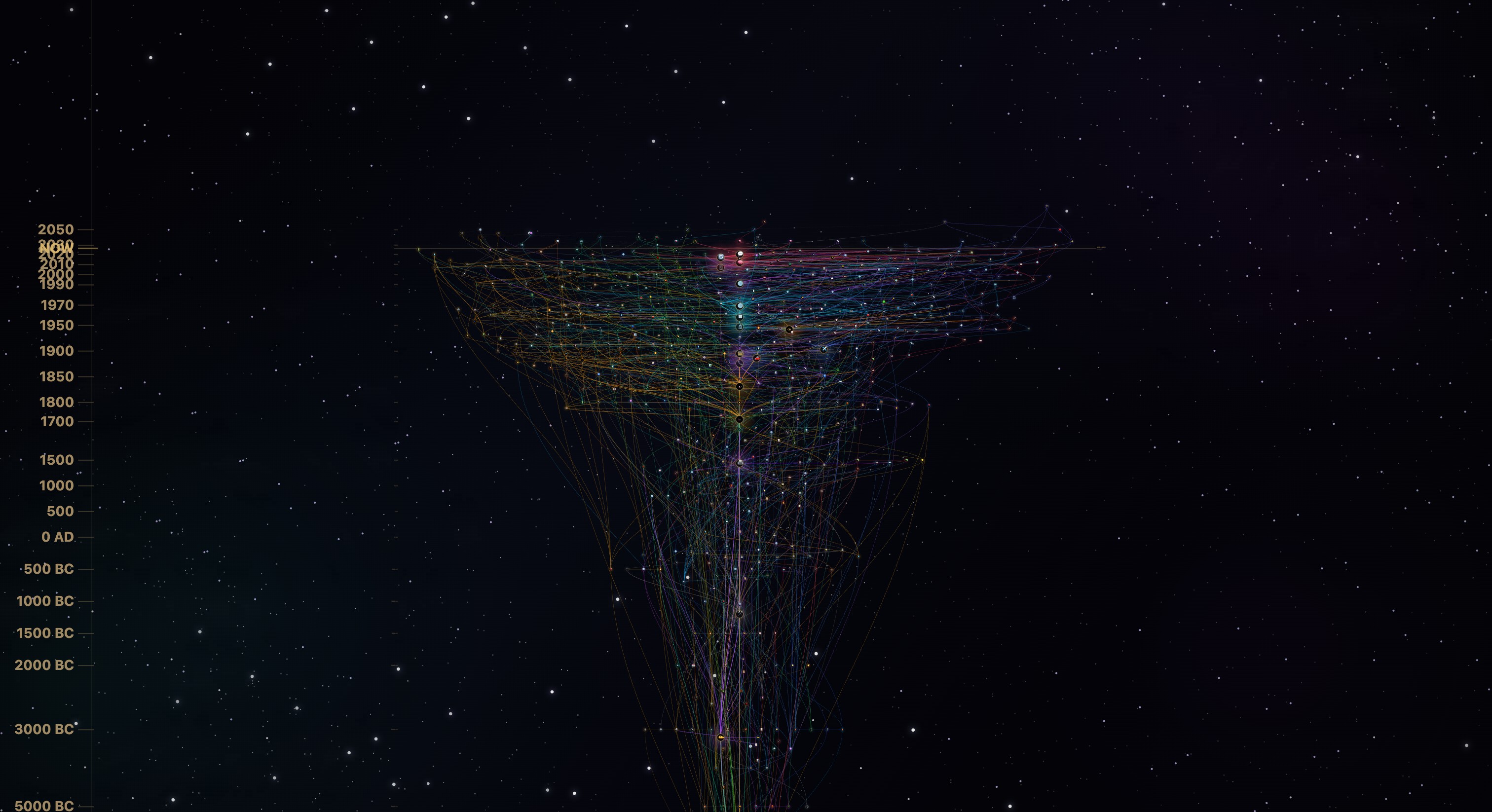TechTree — Technology Evolution Map